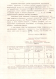 Последняя страница моих предложений по денежной  реформе, направленная в  Мосгорисполком на ул.Горького 13